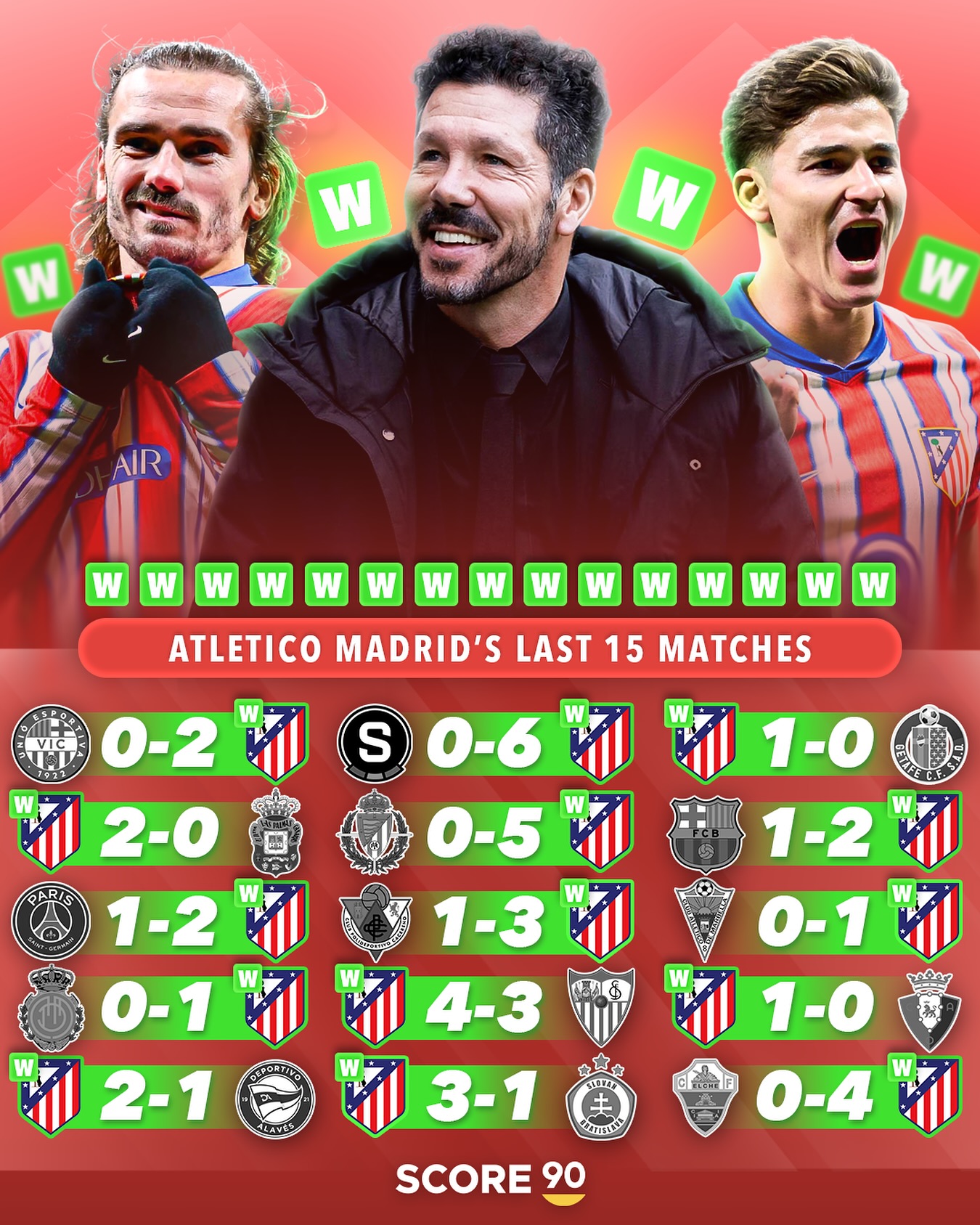 马德里竞技客场失利，坐落积分榜第四的简单介绍